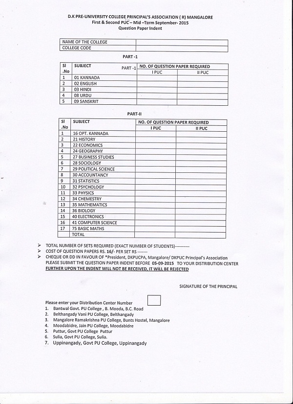revised question paper indent