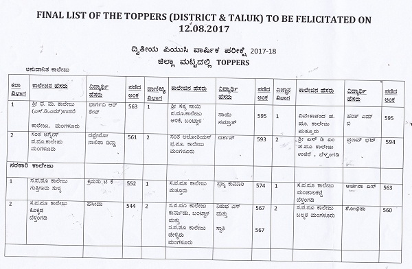 district toppers final upload 2